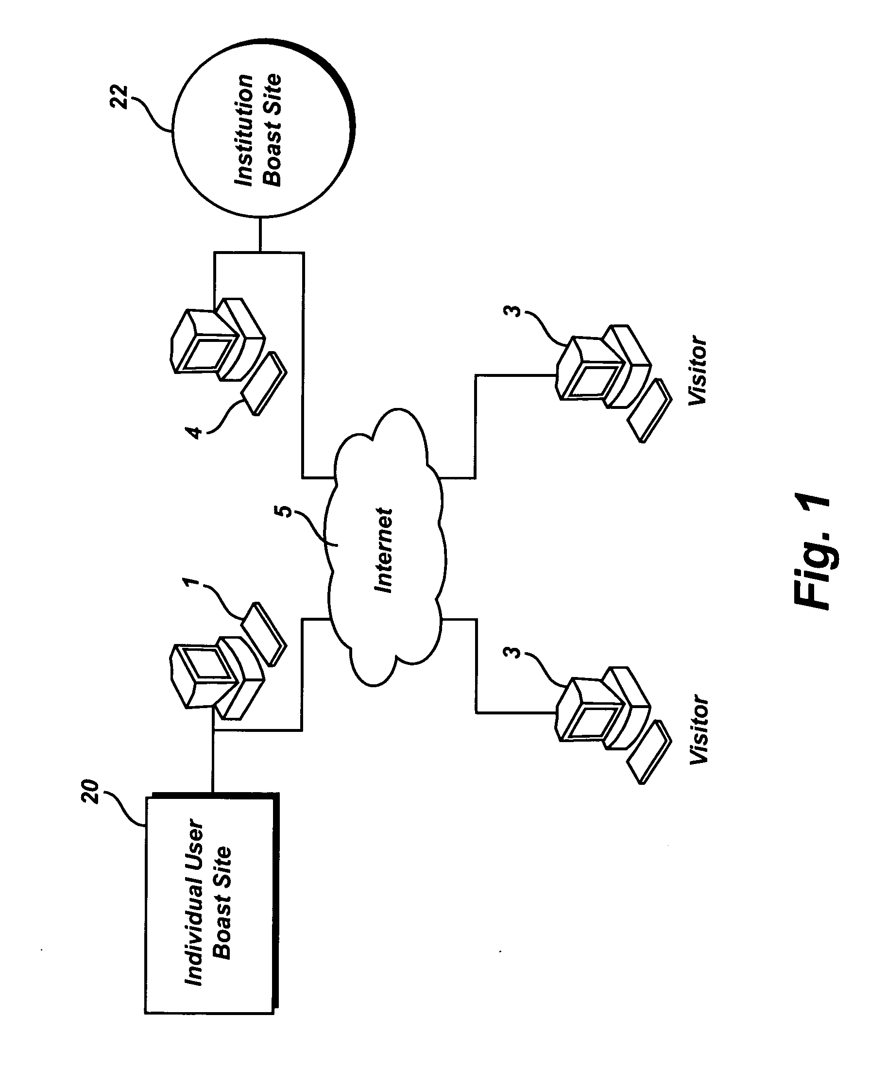 Method and system of organizing credentials data online