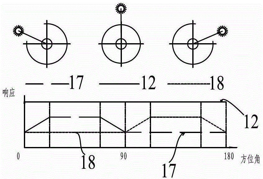 High-precision sun exposure sensor and measuring method thereof