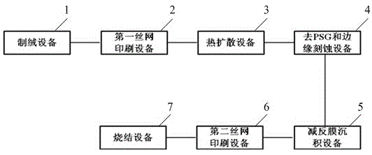 Preparation method and preparation system of a selective emitter electrode solar cell