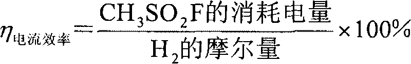 Analyzing and detecting method of electrochemical fluorination gas-phase product of methanesulfonyl fluoride CH3SO2F