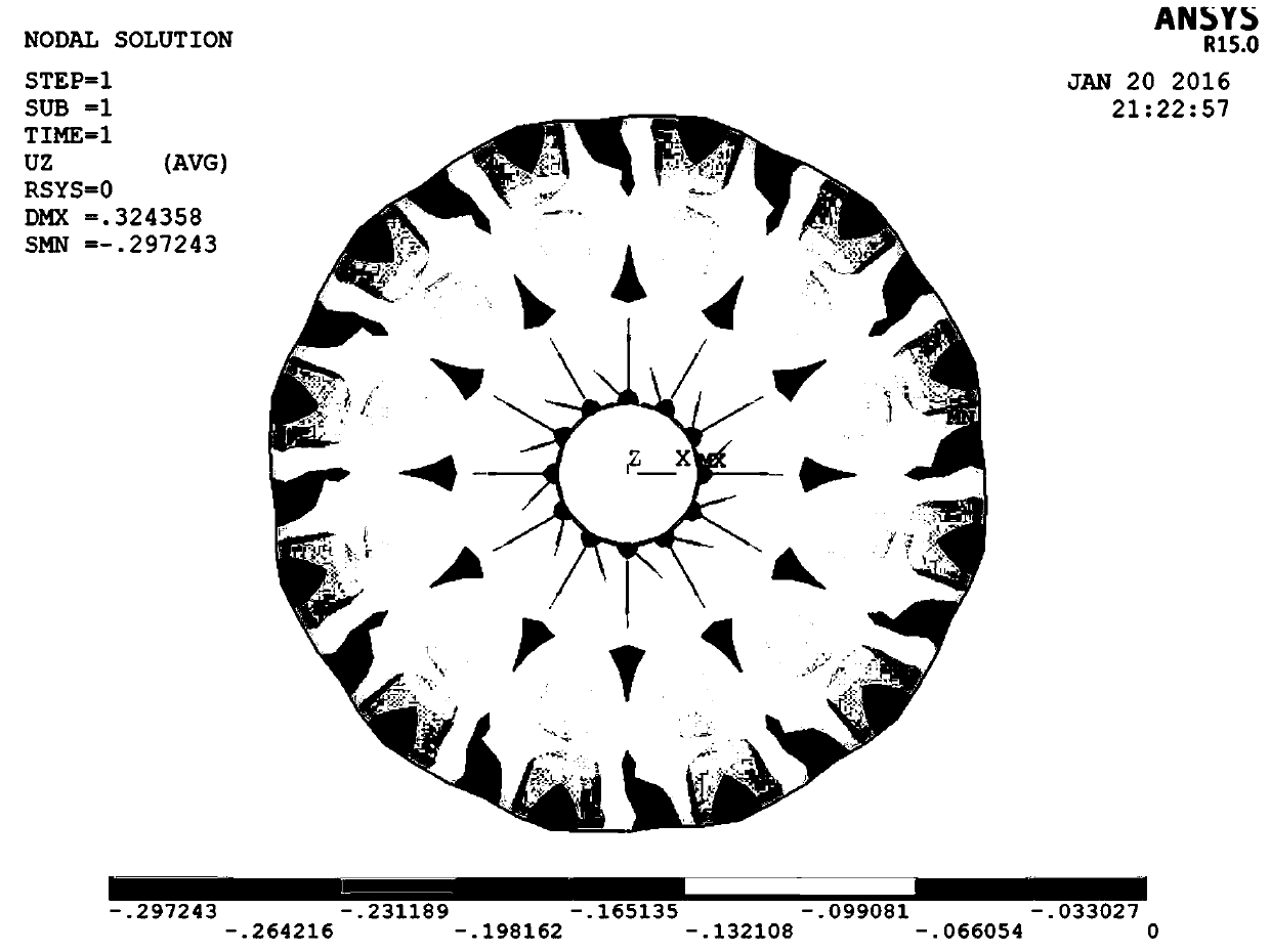 Rotation adjustment method for coincident gain and pointing of a large deformed parabolic antenna panel