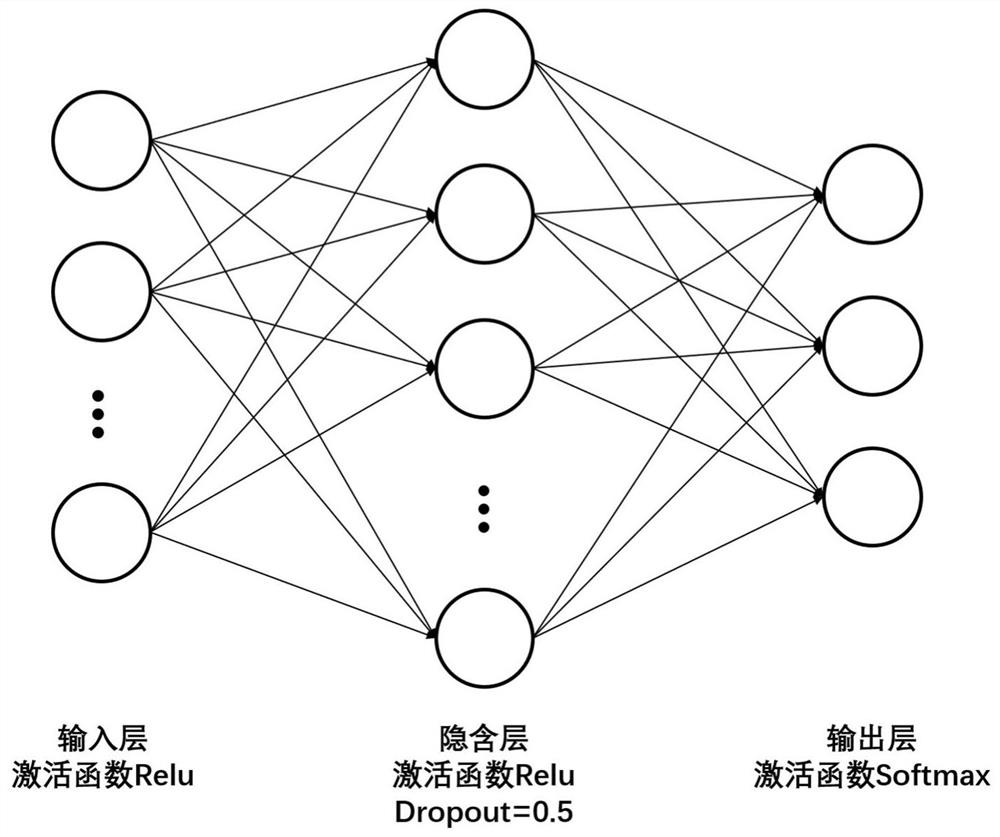 Elderly disability risk prediction method and system based on machine learning