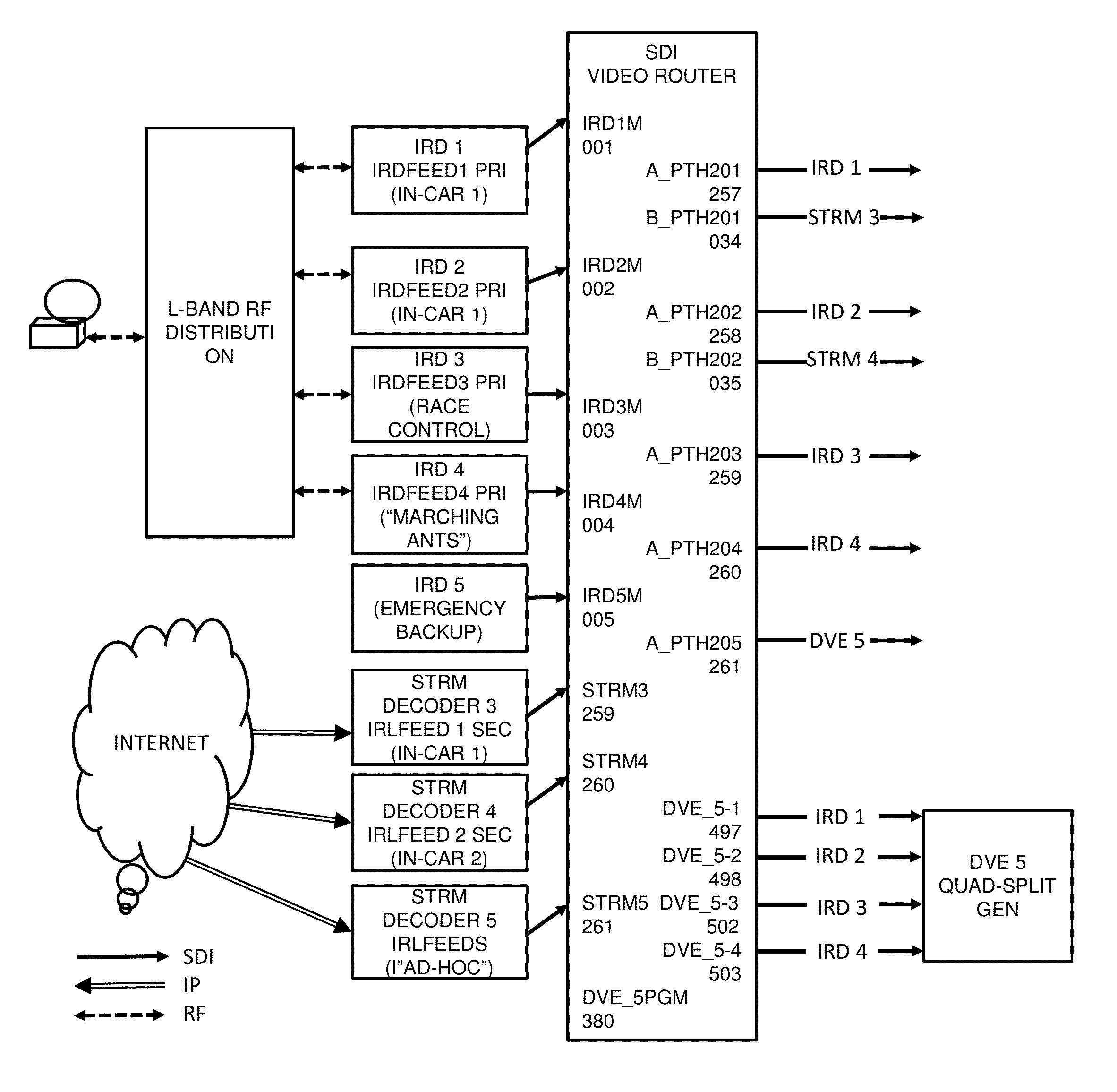 Time synchronizing of distinct video and data feeds that are delivered in a single mobile IP data network compatible stream