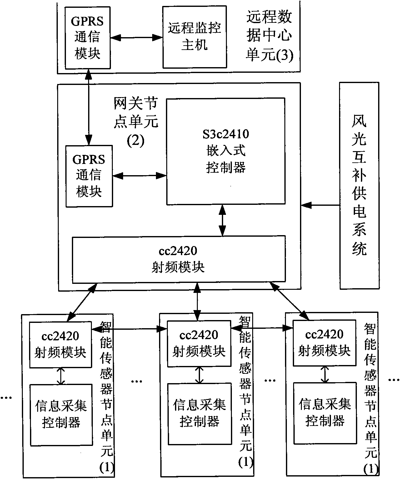 Wireless sensor network system and method for monitoring farmland pollution areas