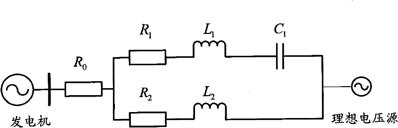 Method and device for assessing sub-synchronous resonance