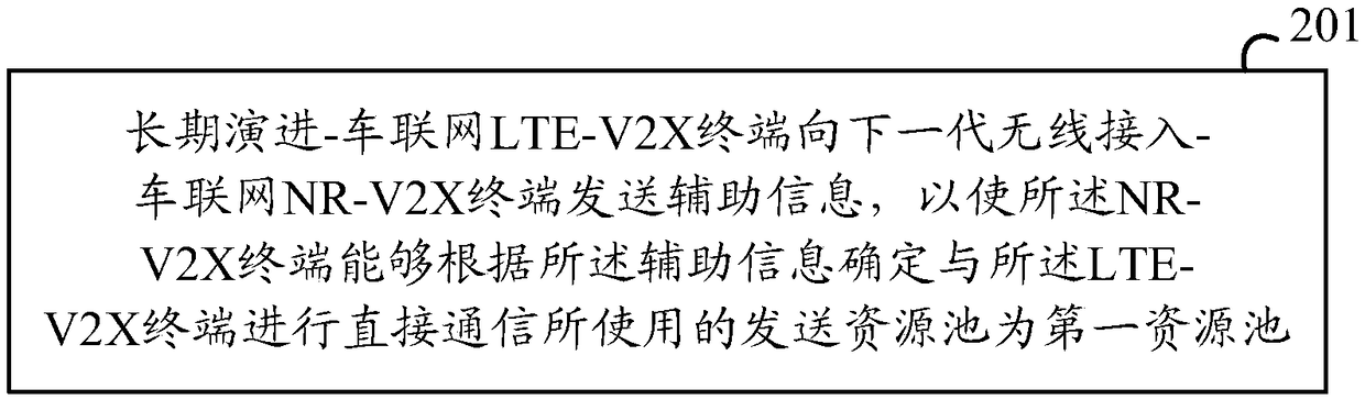 Resource pool determining method and related device