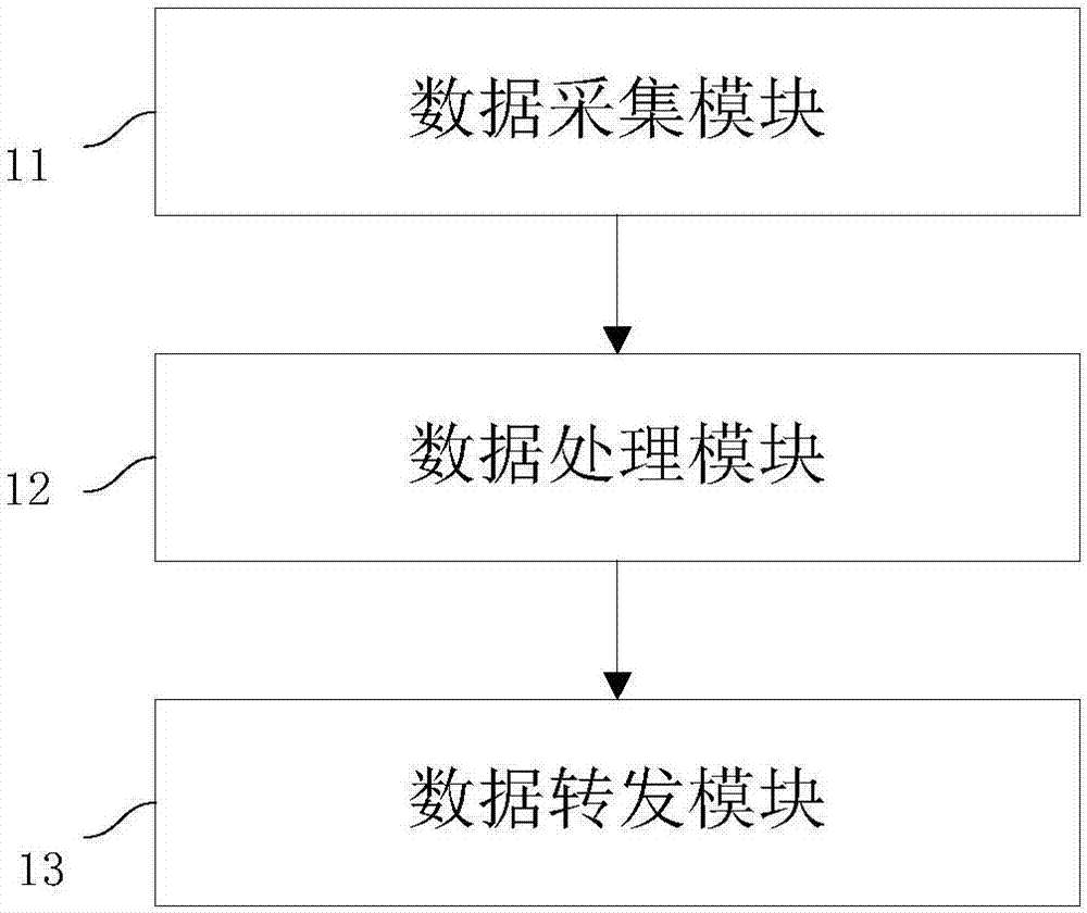 Electricity information acquiring and transmitting system and device based on Internet of Things