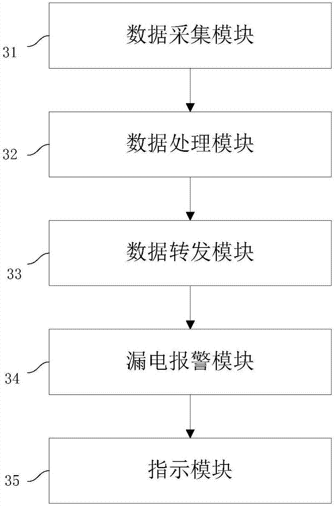 Electricity information acquiring and transmitting system and device based on Internet of Things