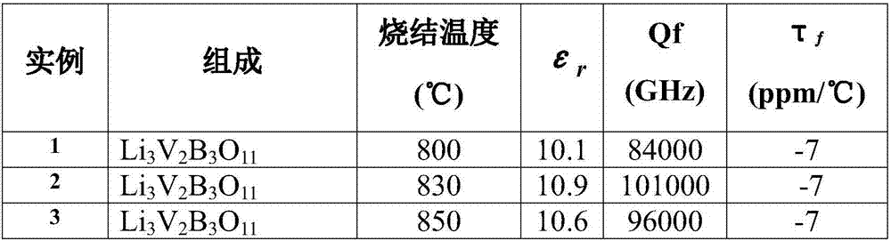 Vanadium-containing borate microwave dielectric ceramic with ultra-low dielectric constant