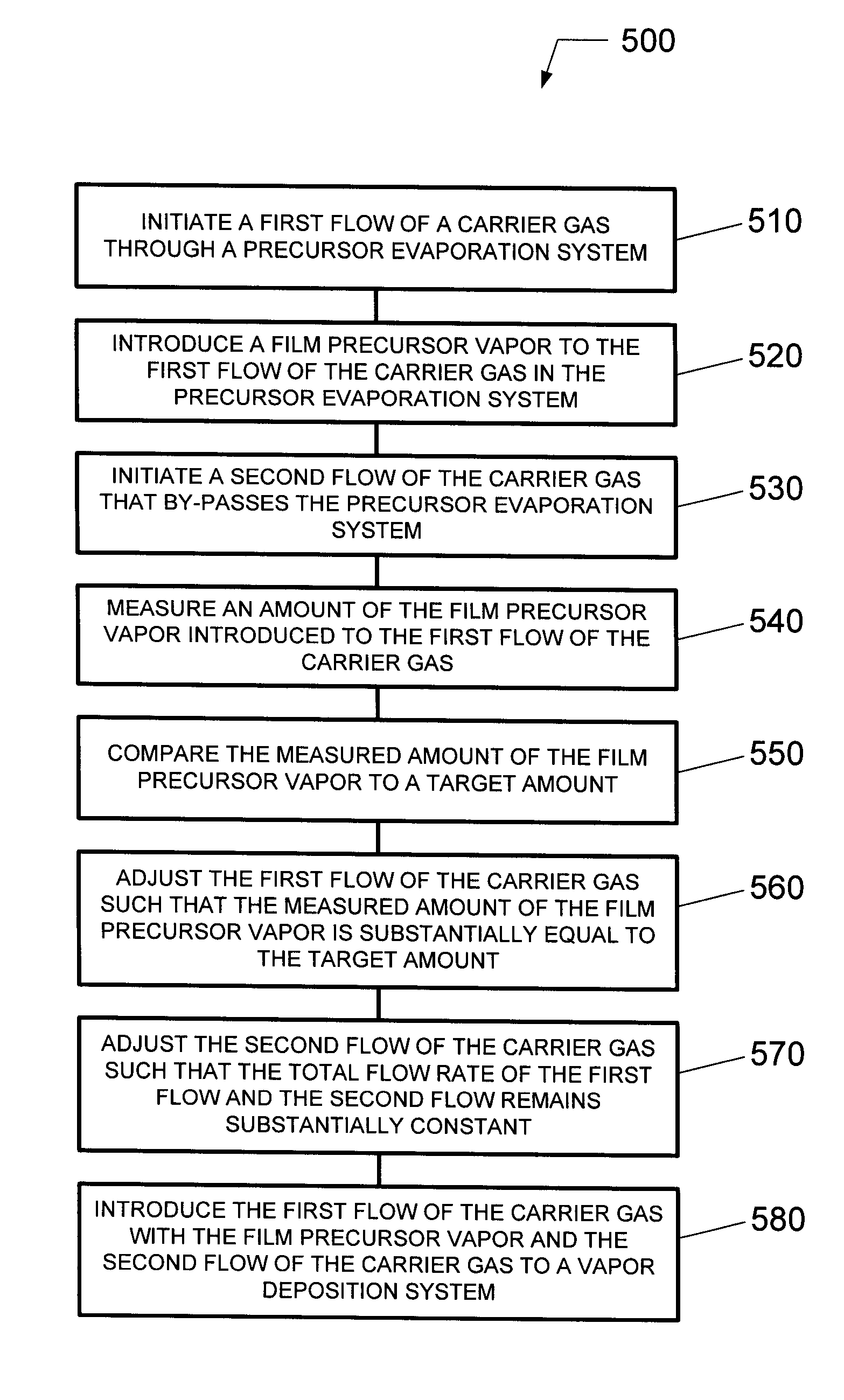 Method and system for controlling a vapor delivery system