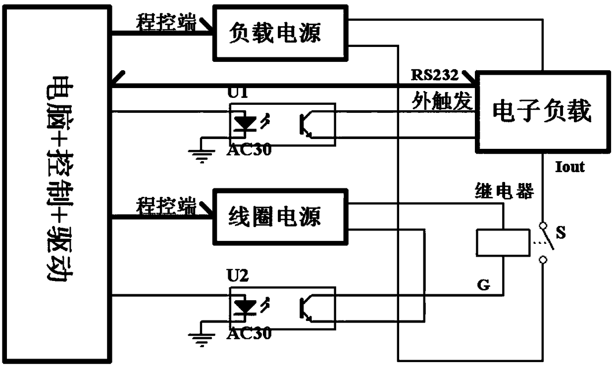 A kind of test method of automobile relay simulating automobile motor load