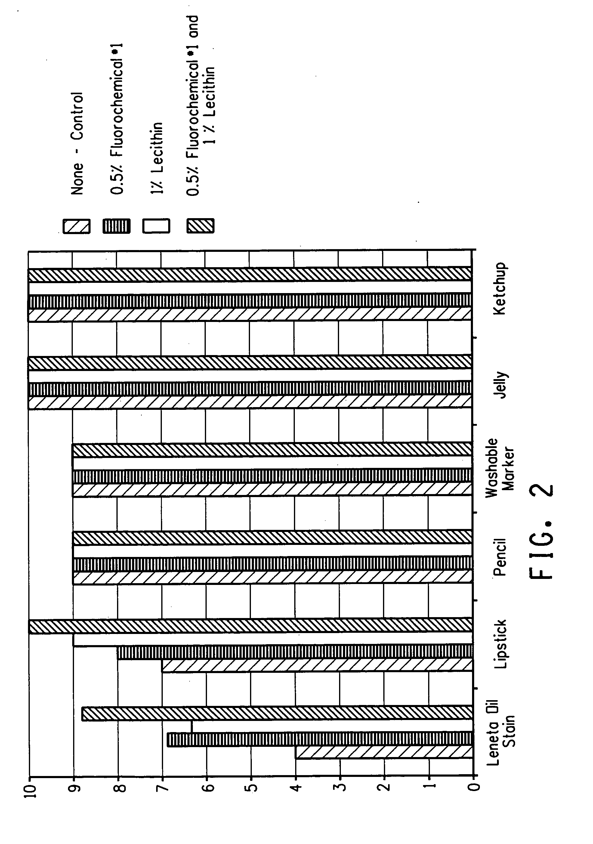 Fluorochemical and lecithin additive for coatings