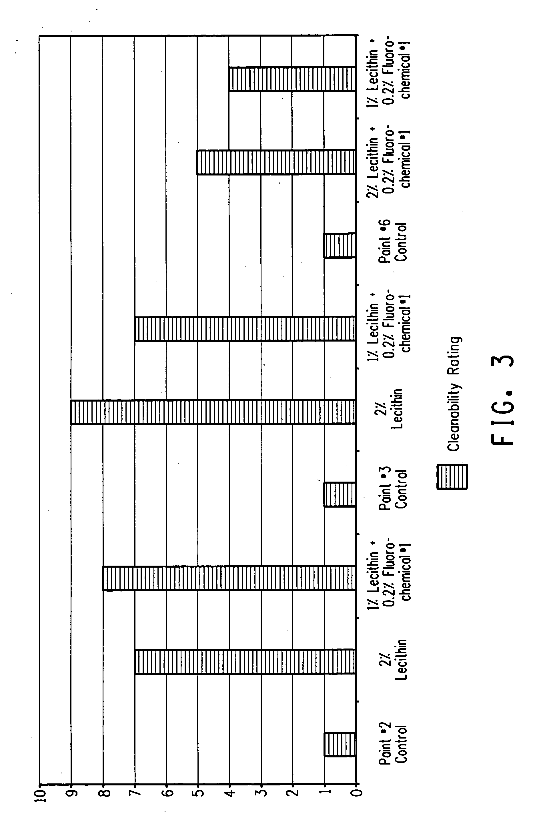 Fluorochemical and lecithin additive for coatings