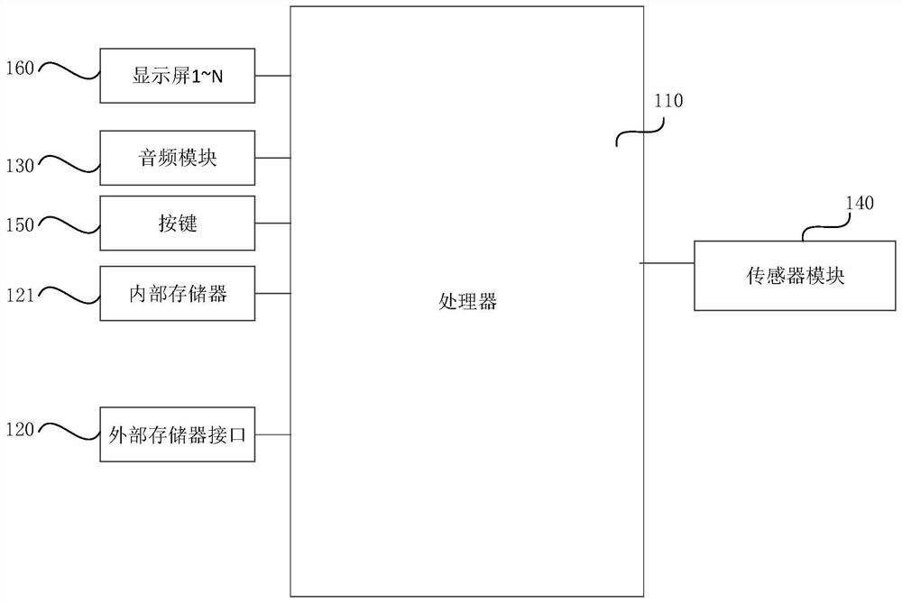 Method and device for making a call