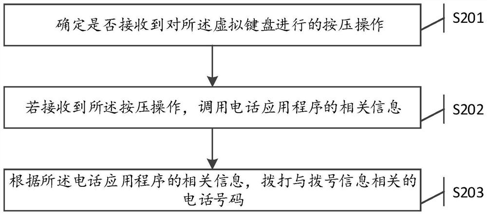 Method and device for making a call