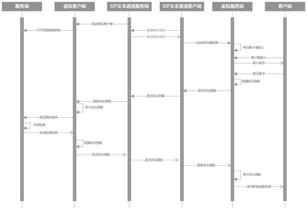 A Data Exchange Method Based on Video Boundary