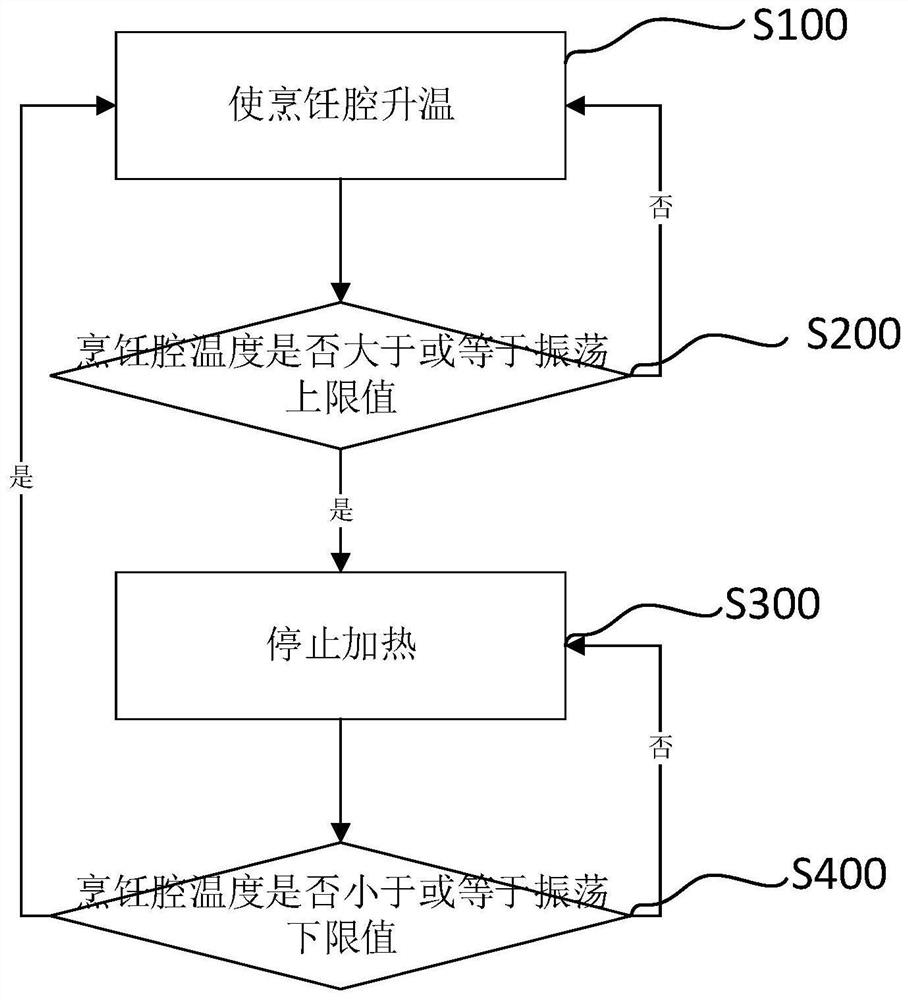 Cooking utensil, control method and device thereof, and storage medium