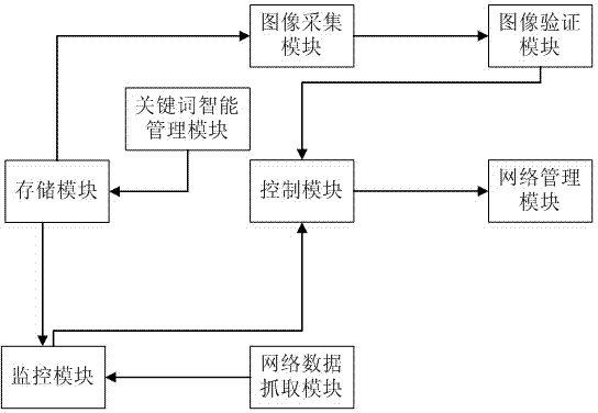 Network data management system