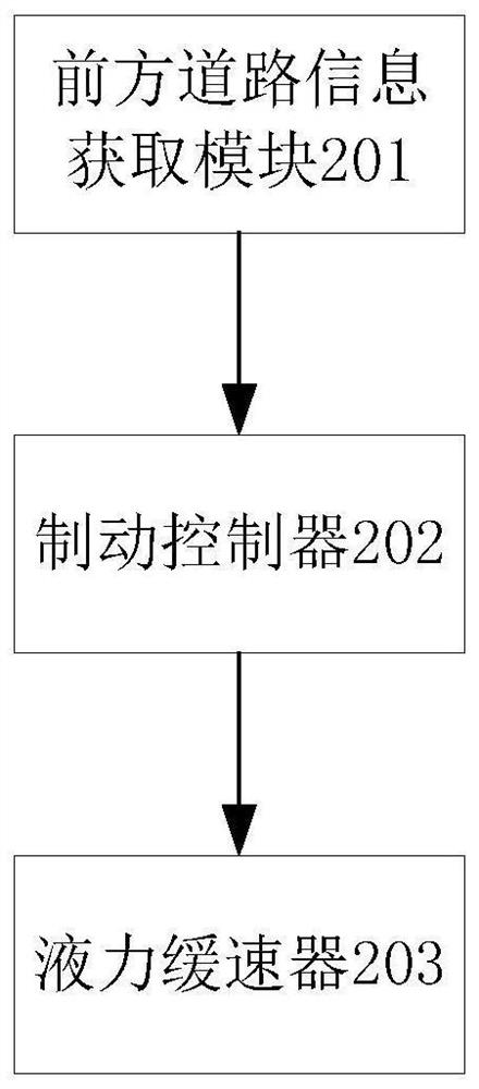 Control method and control system of hydraulic retarder