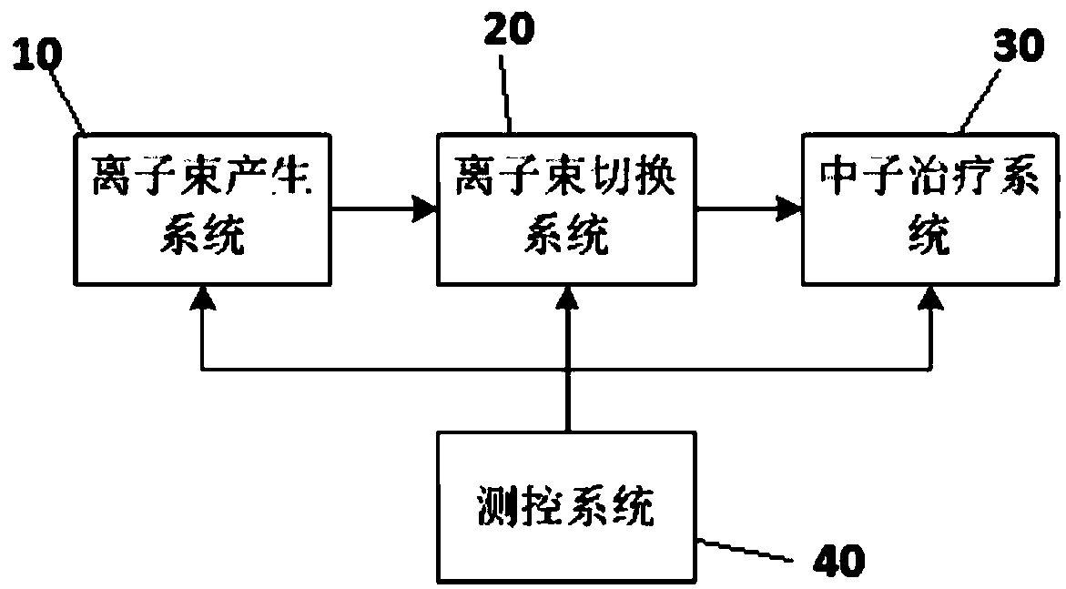 Neutron capturing treatment system