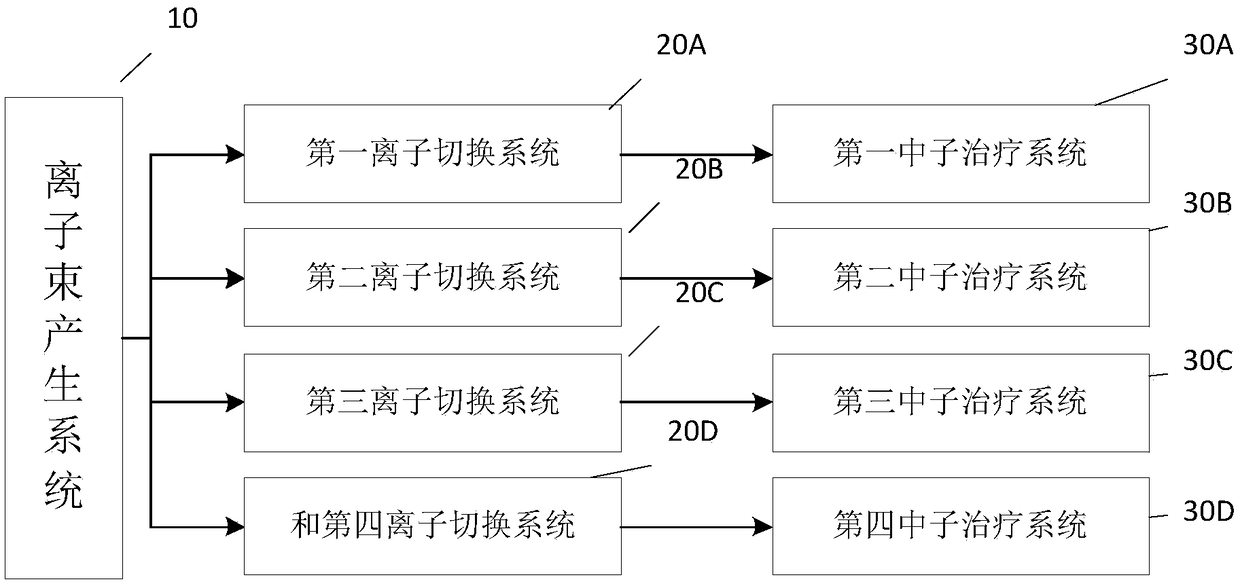 Neutron capturing treatment system