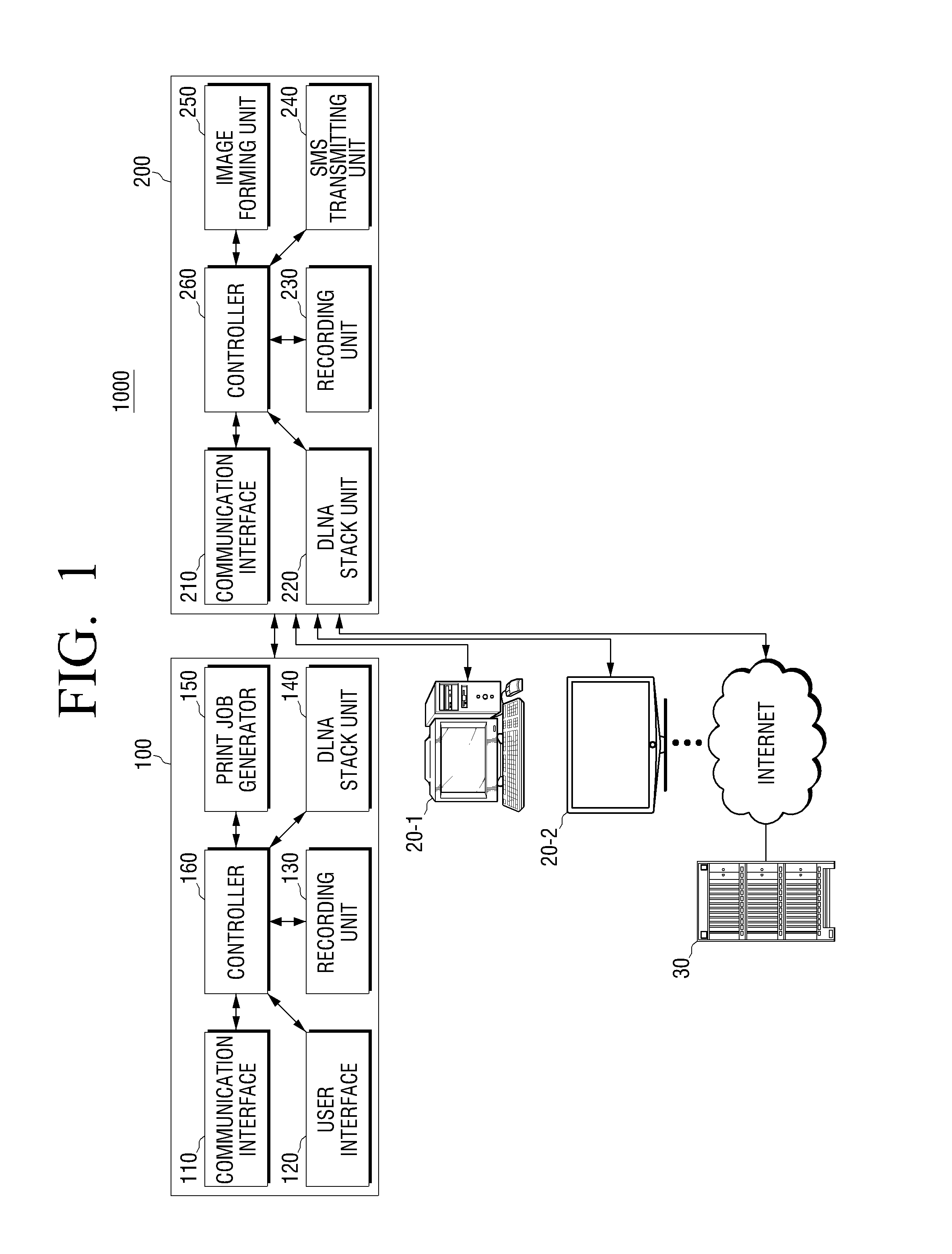 Control point, image forming apparatus, and method of controlling printing