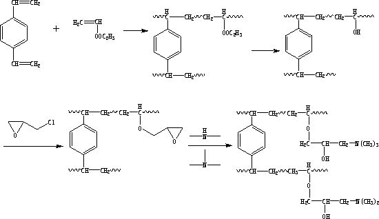 A kind of stevioside saponin decolorization resin and its preparation method and application