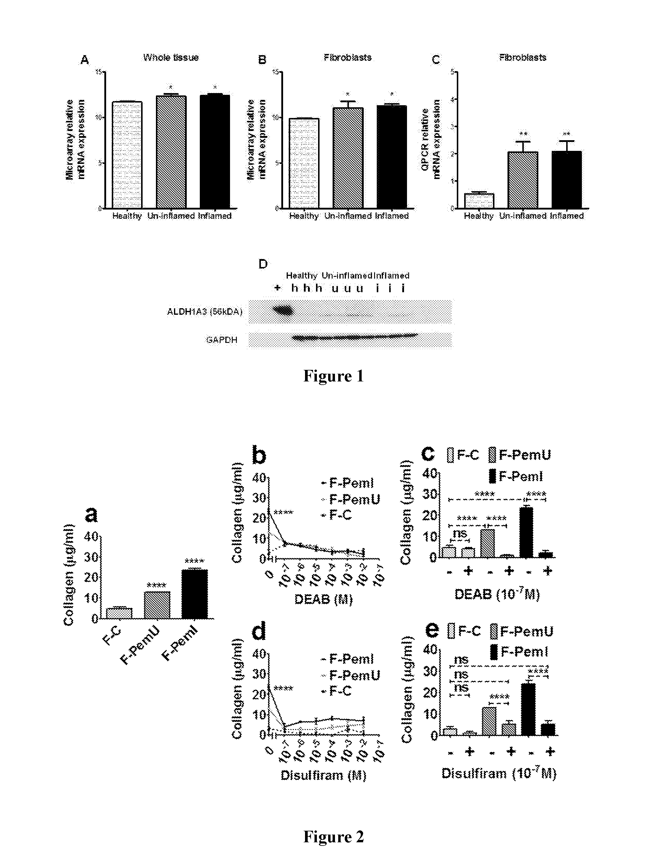 Treatment of Fibrosis