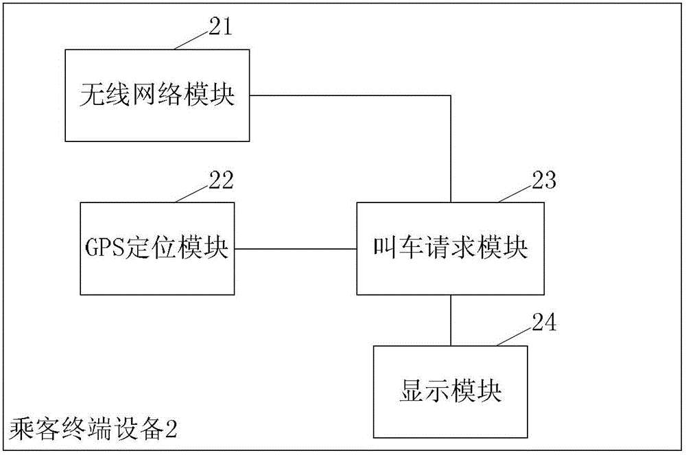 Vehicle dispatching system and dispatching method