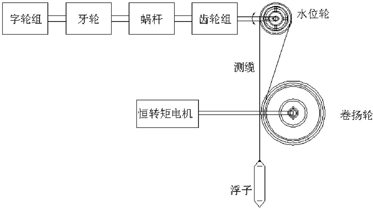 An online automatic monitoring system for reservoir safety