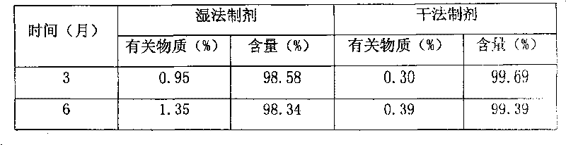 Pharmaceutical combination containing Mosapride citrate