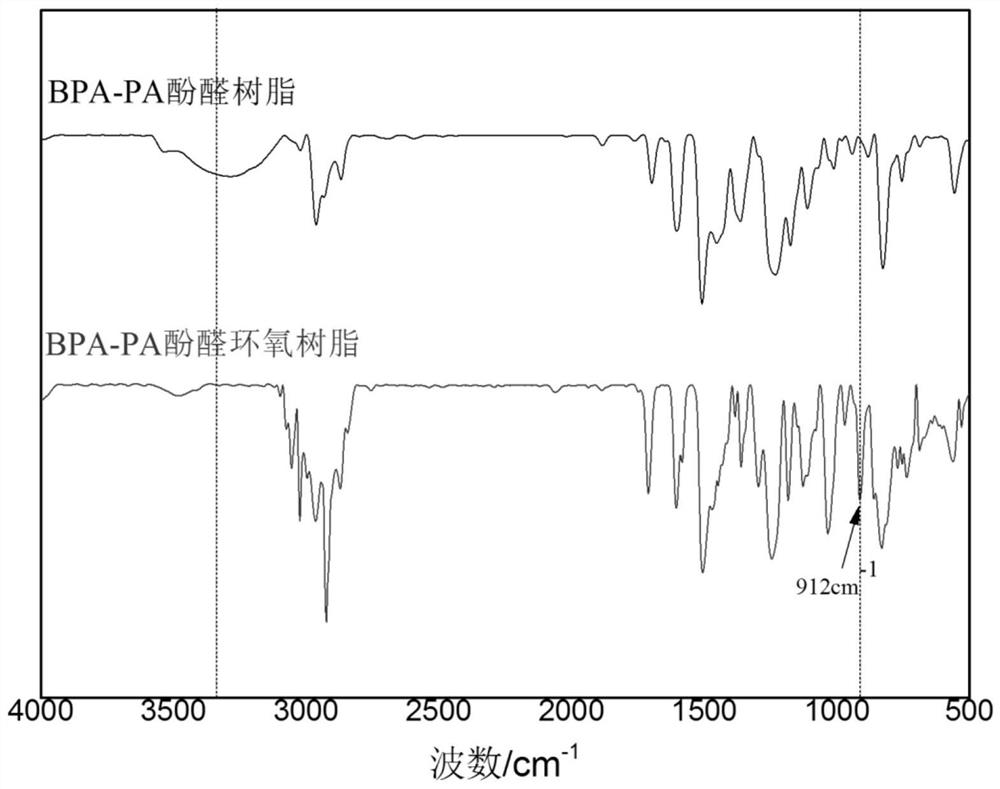 Bisphenol A paraformaldehyde novolac epoxy resin conductive adhesive and preparation method thereof