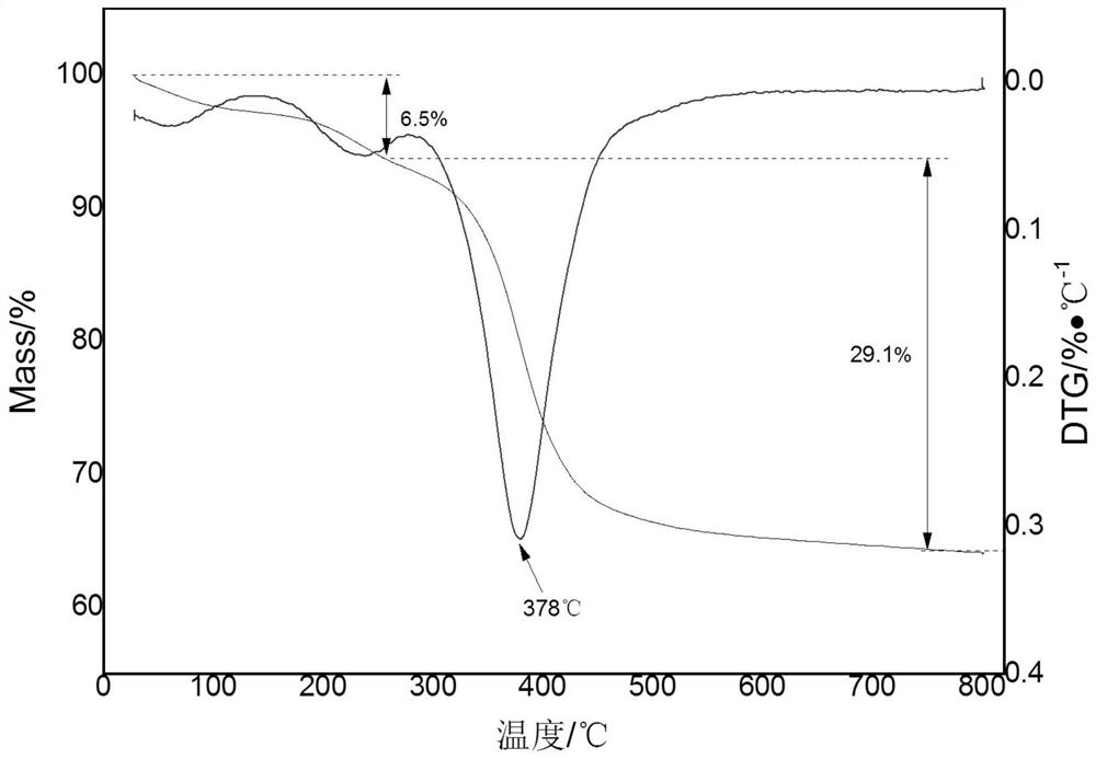 Bisphenol A paraformaldehyde novolac epoxy resin conductive adhesive and preparation method thereof