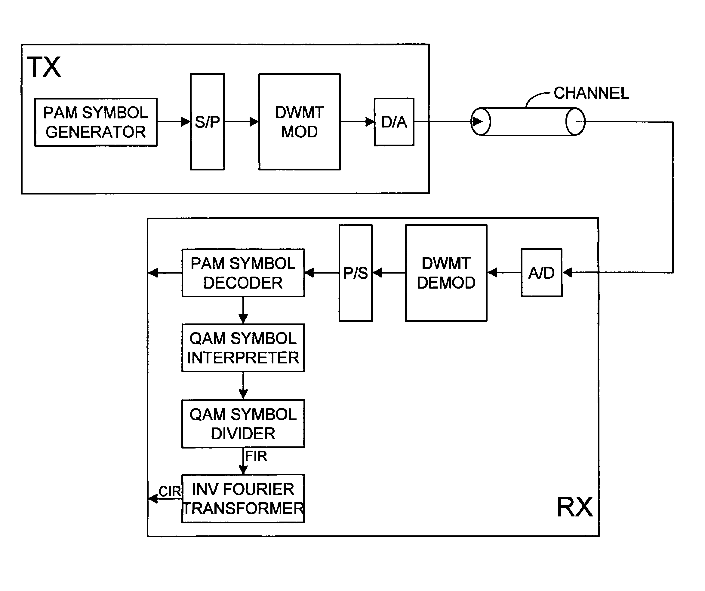 Method to determine a channel characteristic, and discrete wavelet transmitter and receiver to perform the method