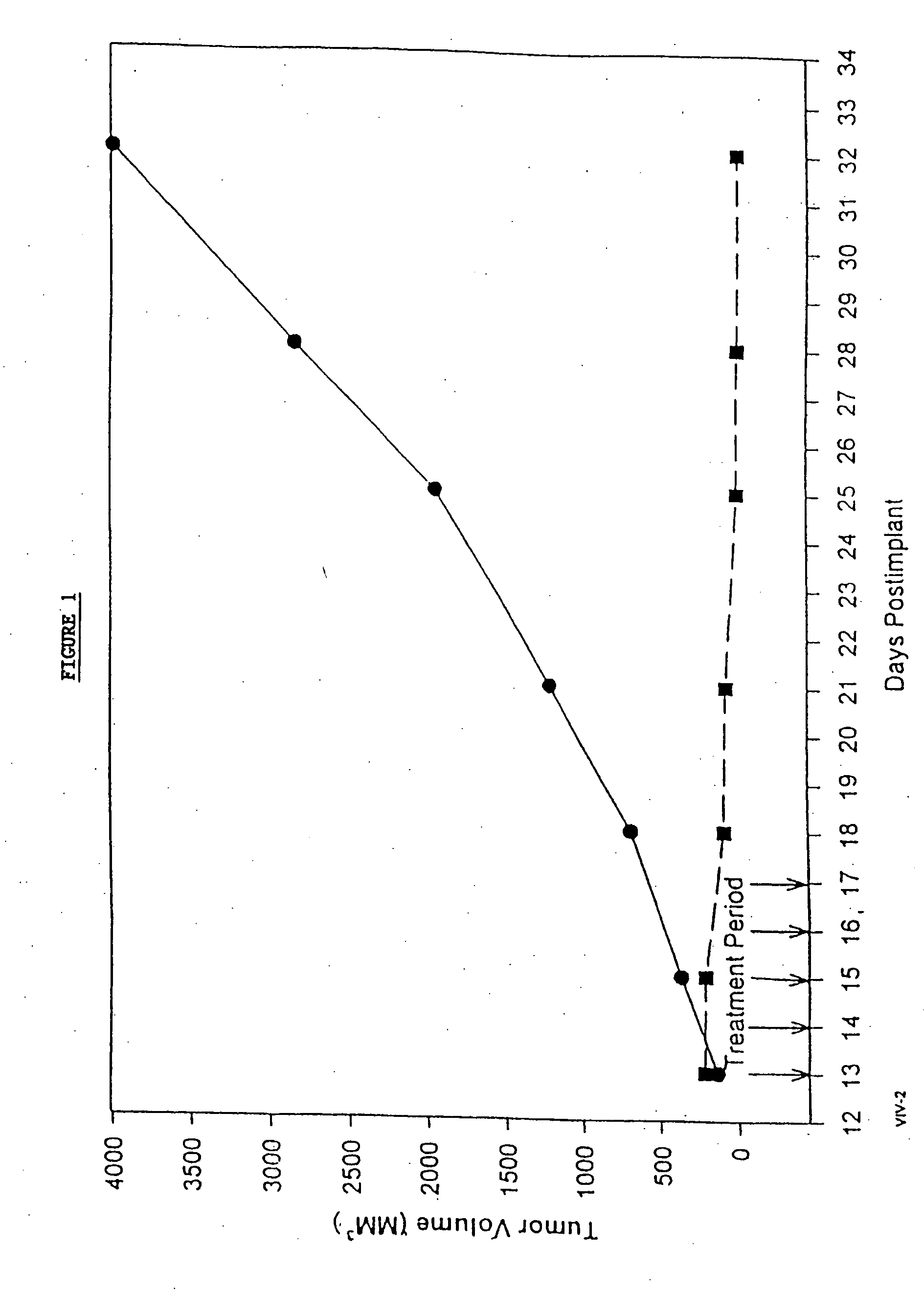 Novel formulations of pharmacological agents, methods for the preparation thereof and methods for the use thereof