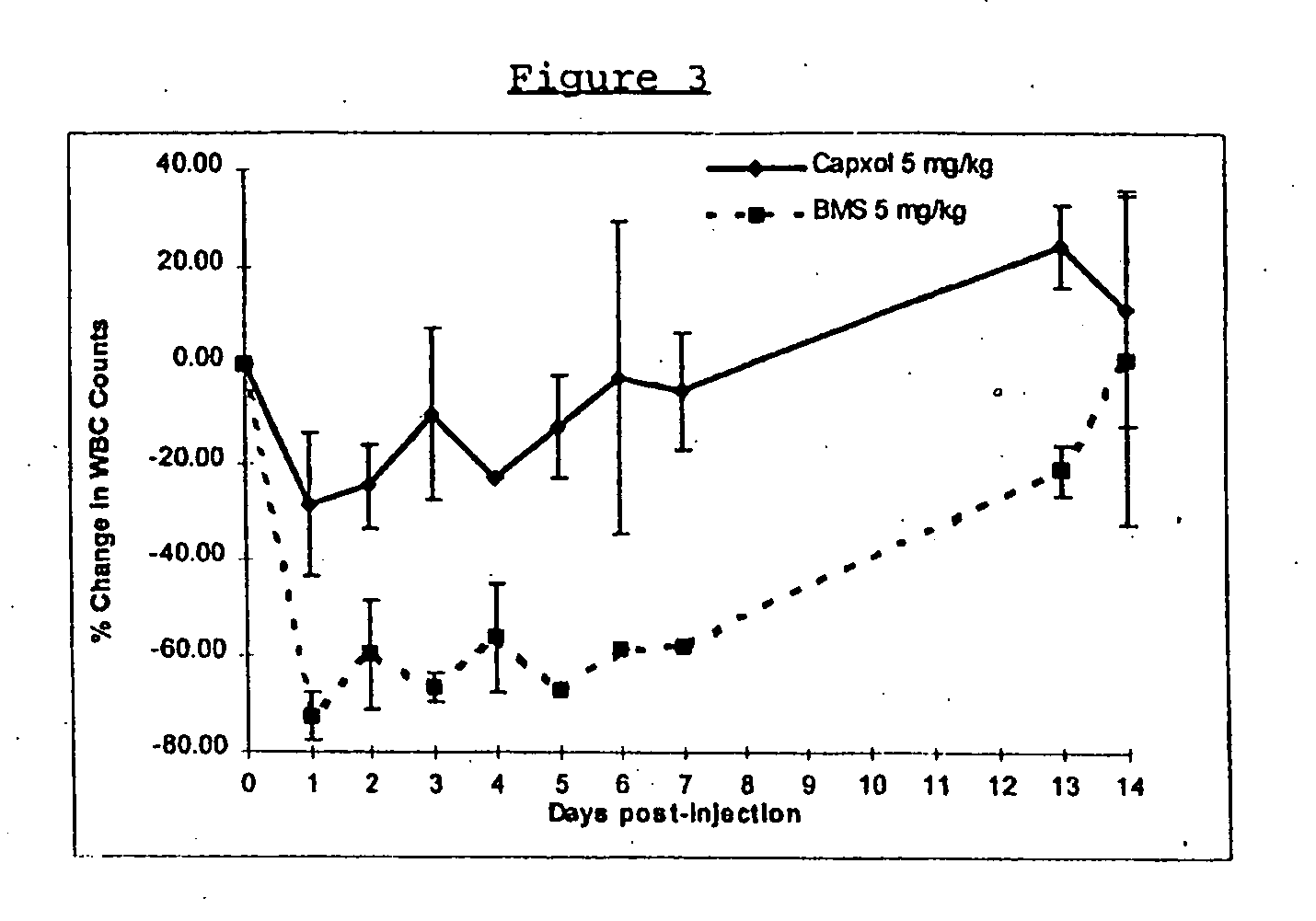 Novel formulations of pharmacological agents, methods for the preparation thereof and methods for the use thereof