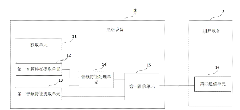 Method and system for carrying out interaction with advertisements in televisions and radio stations