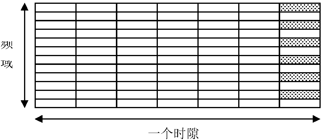 Uplink-CSI-based downlink channel reconstruction method for FDD system