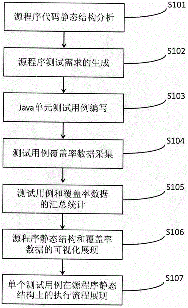 Program static analysis based Java unit test teaching feedback method