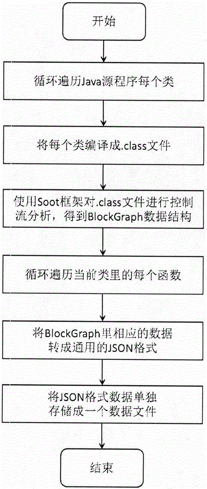 Program static analysis based Java unit test teaching feedback method