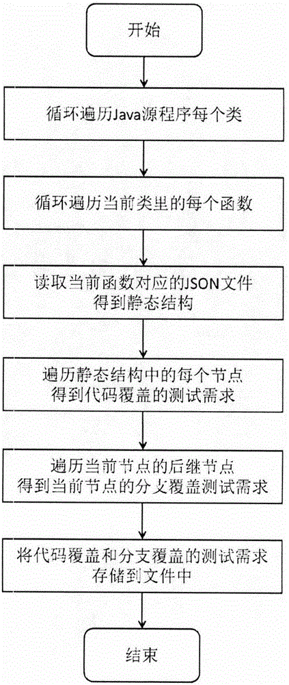 Program static analysis based Java unit test teaching feedback method