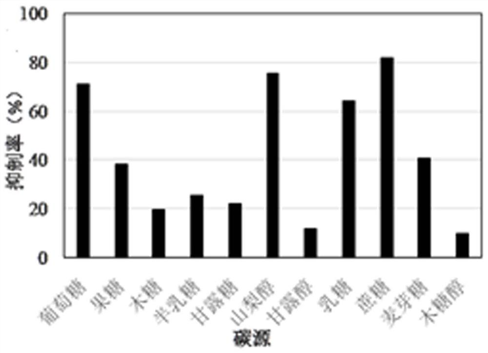 Bacillus amyloliquefaciens and application thereof in preparation of 1-deoxynojirimycin