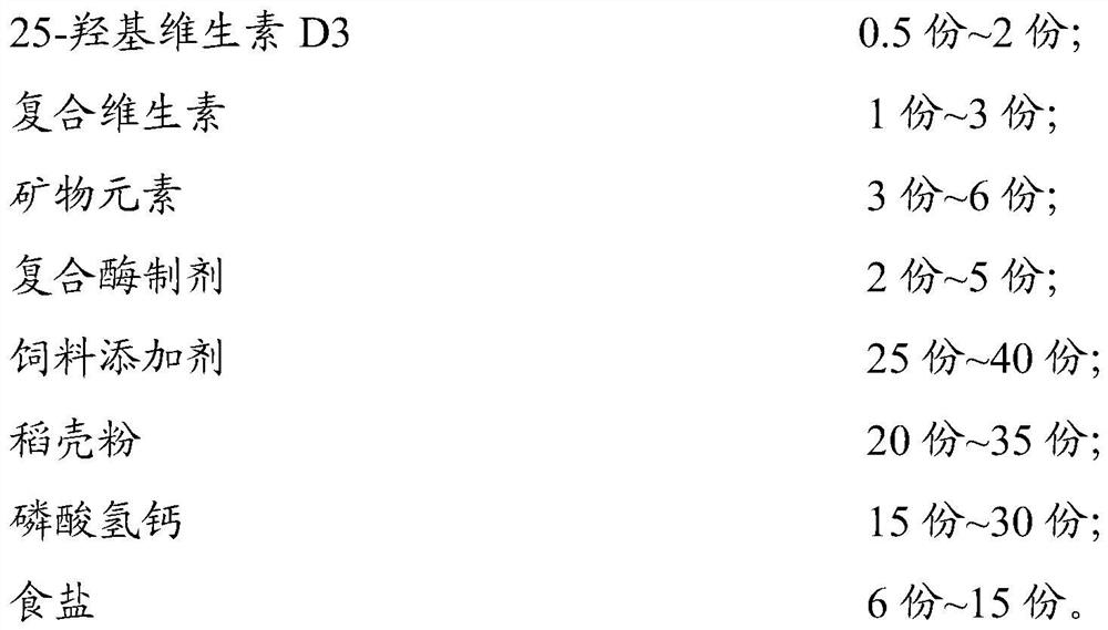 Feed for laying hens in egg producing period and preparation method of feed