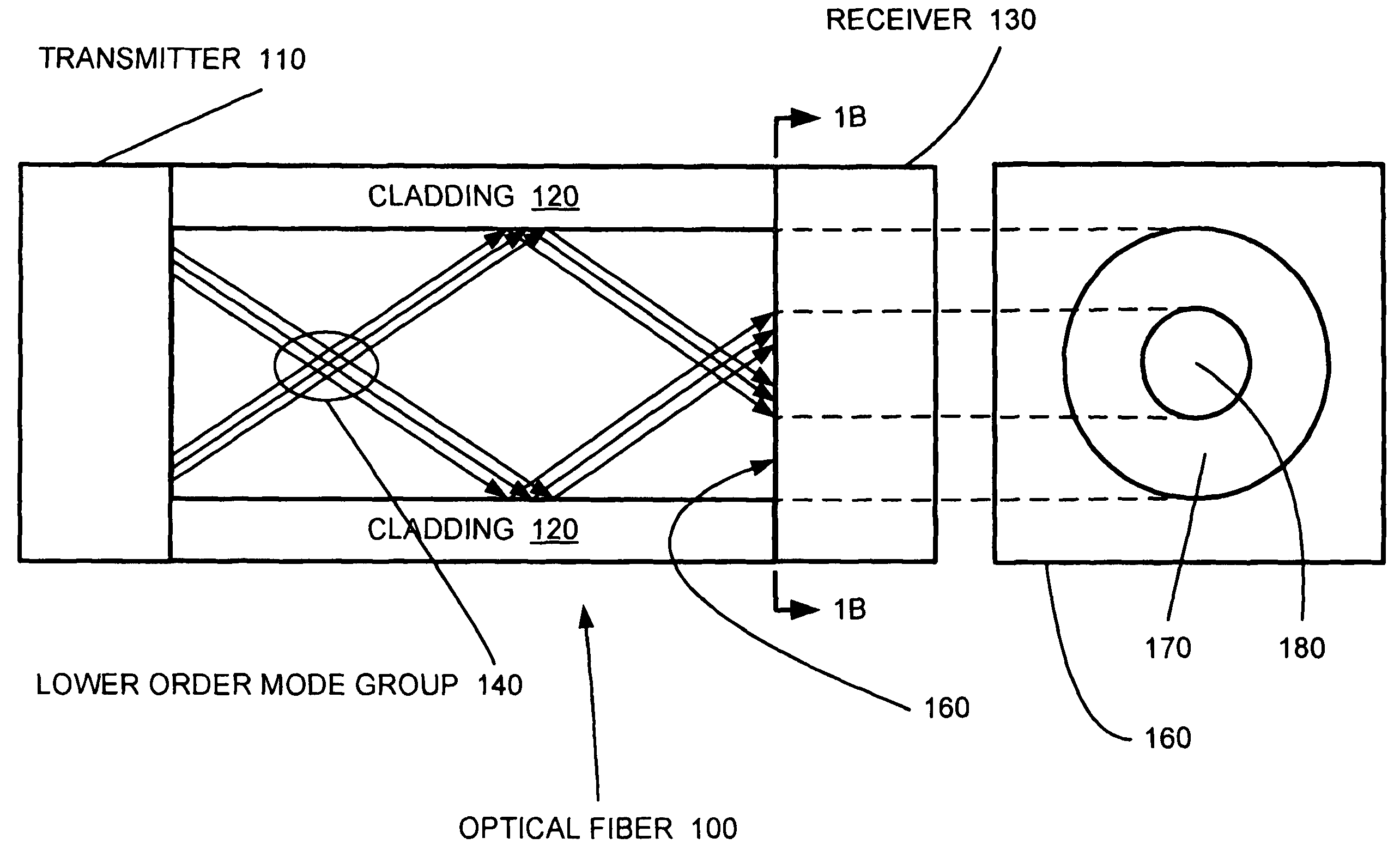 Photodiode with fiber mode dispersion compensation