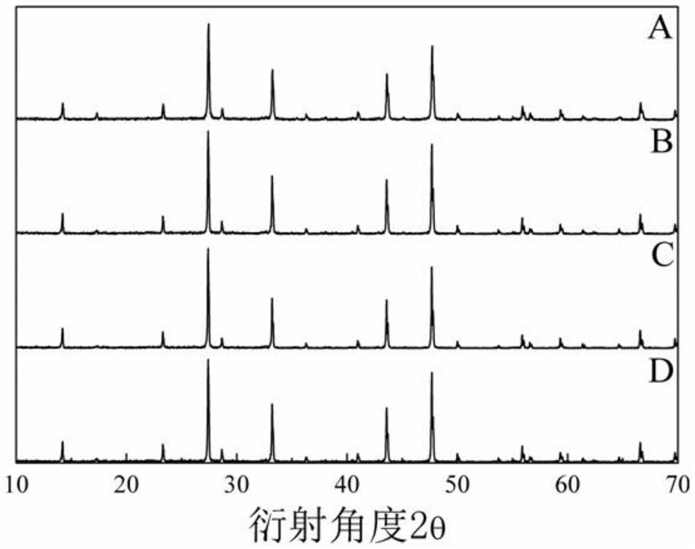 Preparation method and application of a kind of ternary composite photocatalyst