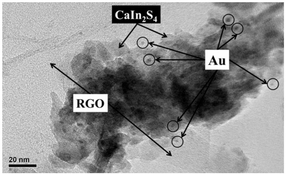 Preparation method and application of a kind of ternary composite photocatalyst