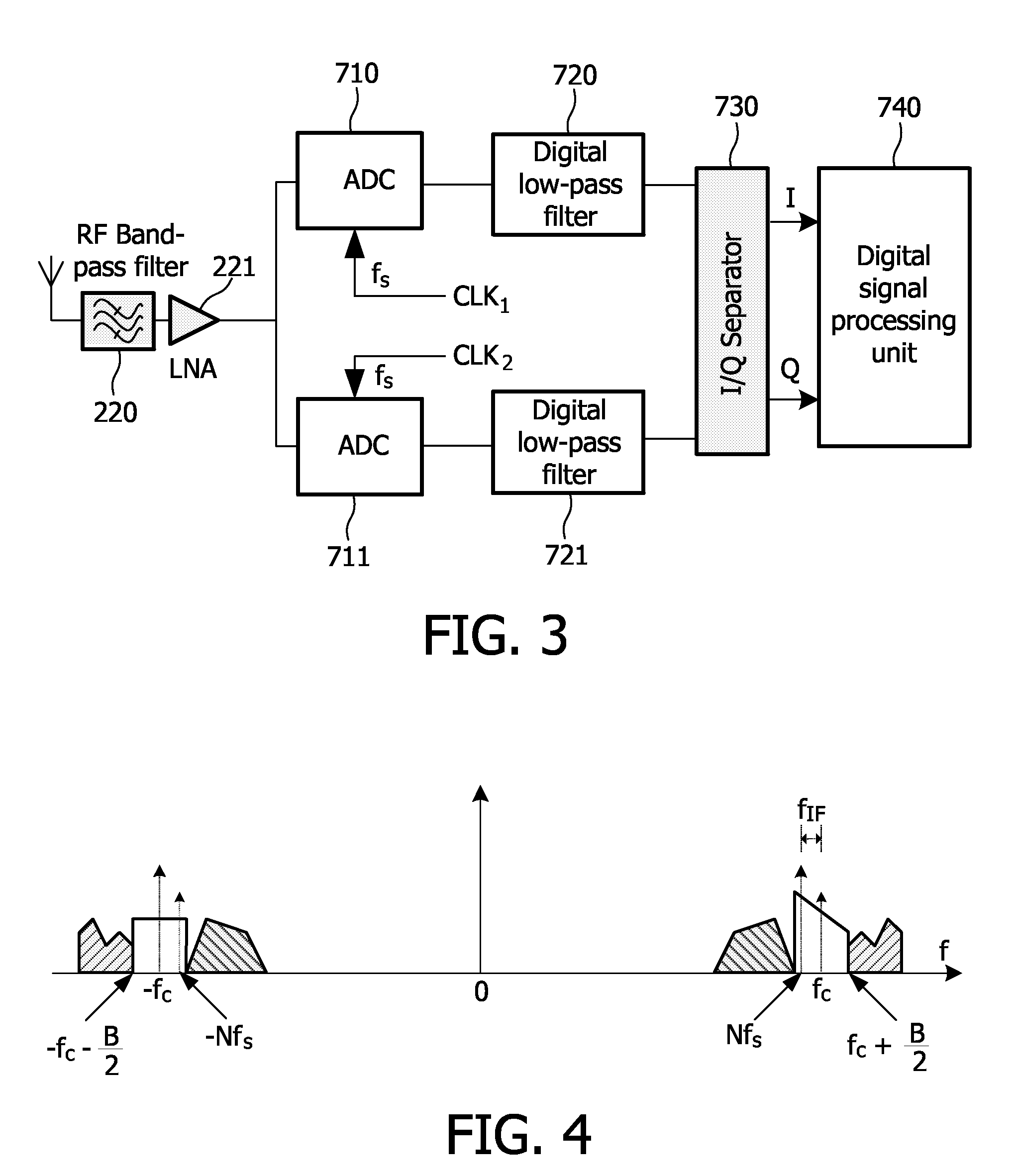 Low Intermediate Frequency Receiver and the Same Method Thereof