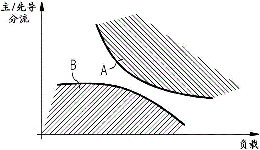 Intelligent control method with predictive emissions monitoring ability