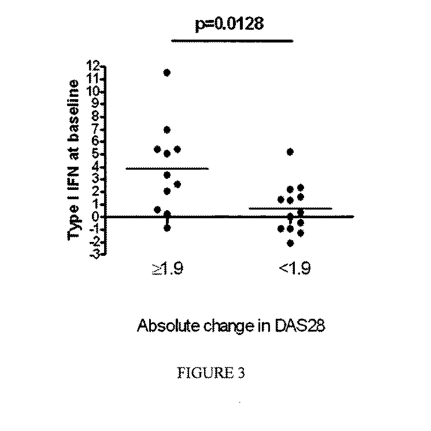 Methods For Determining Anti-TNF Therapeutic Response