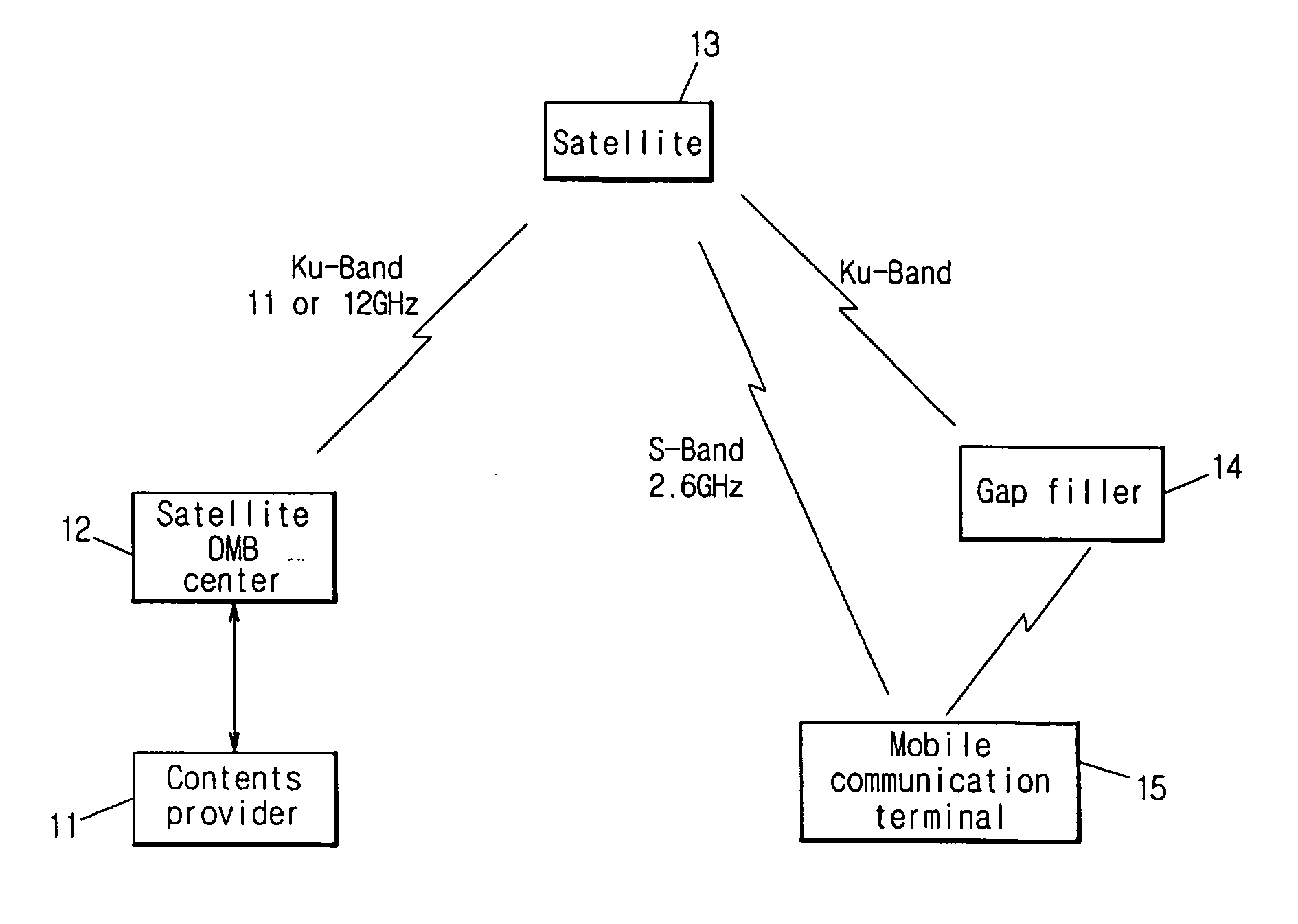 Apparatus and method of controlling diversity reception for mobile communication terminal combined with satellite DMB receiver